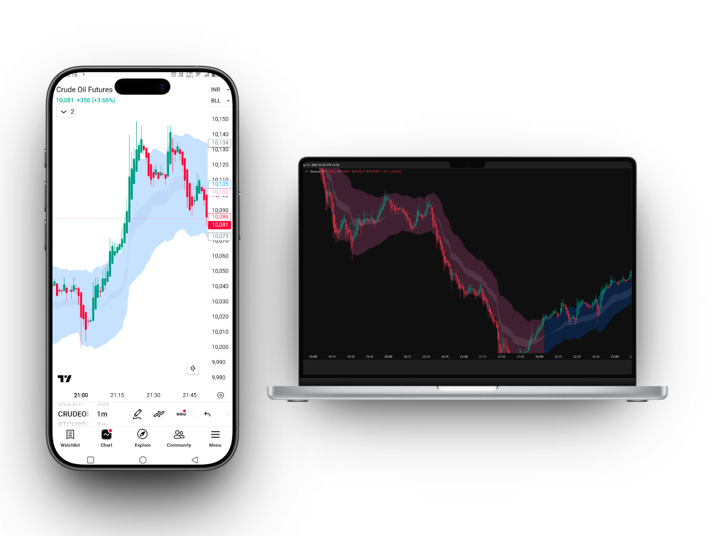 pvz-price-value-zone-indicator-by-jadhav-trading